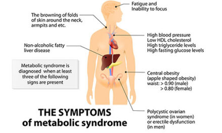Liver Dysfunction and the Metabolic Syndrome